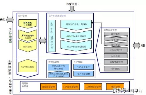 智慧工廠應用系統建設方案 構建高效、智能的網絡技術服務體系